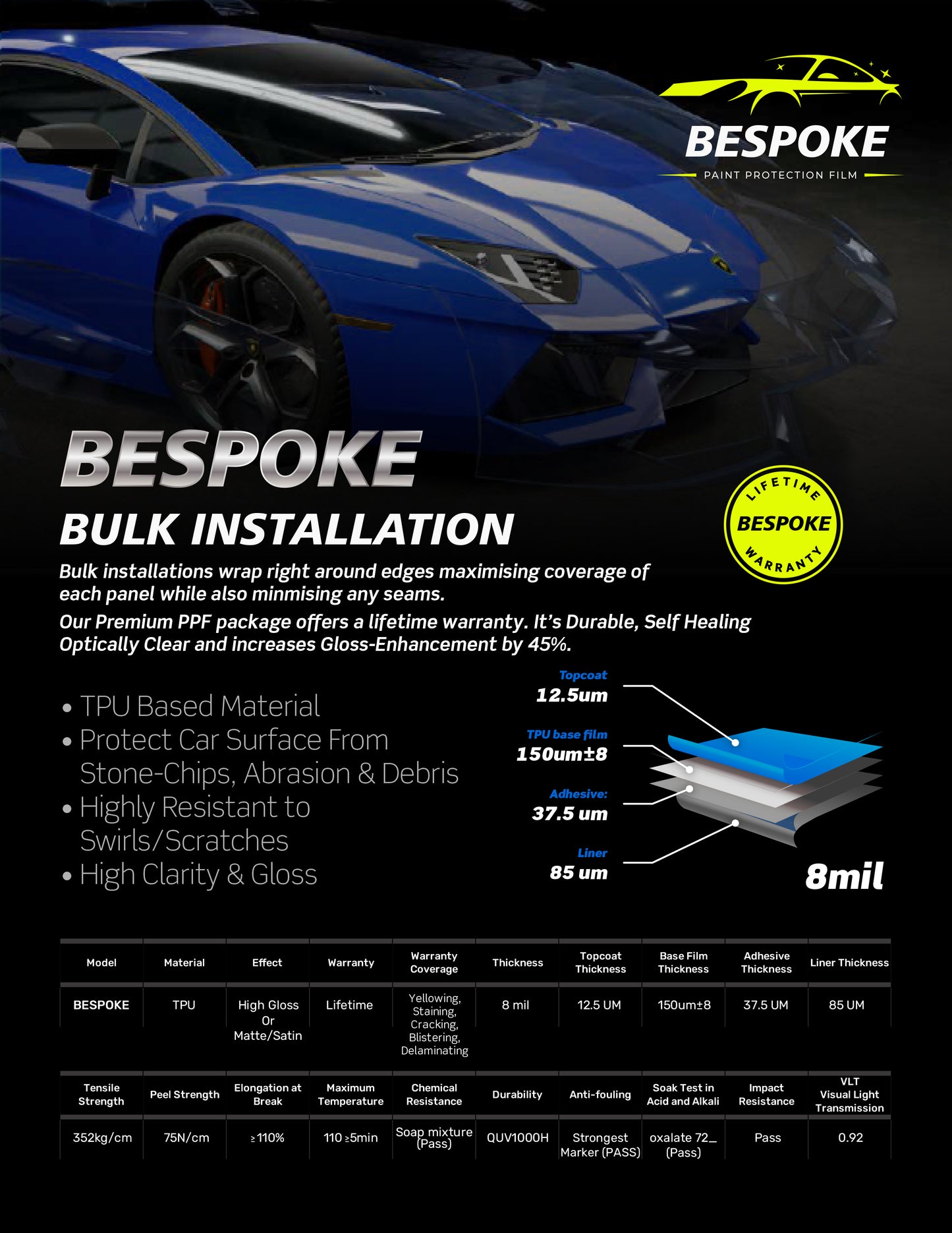 Full Wrap - Bespoke - Paint Protection Film