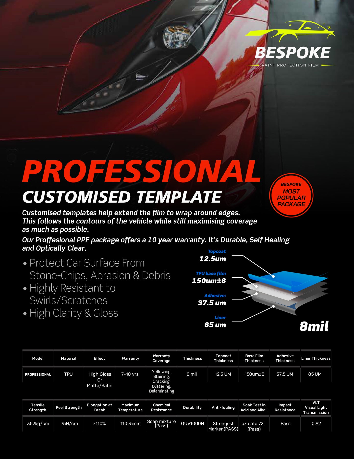 Full Wrap - Professional - Paint Protection Film