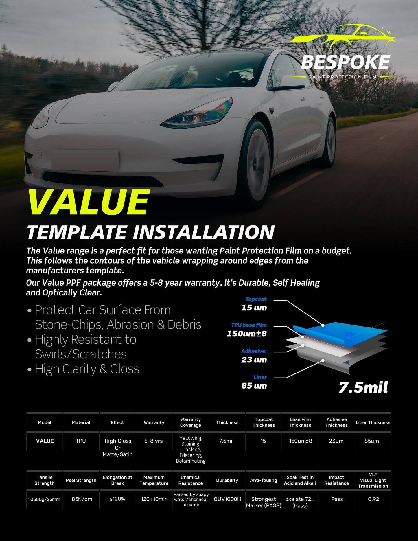Full Front - Value - Paint Protection Film